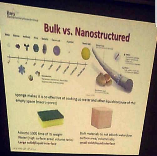 Bulk vs. Nonostructured